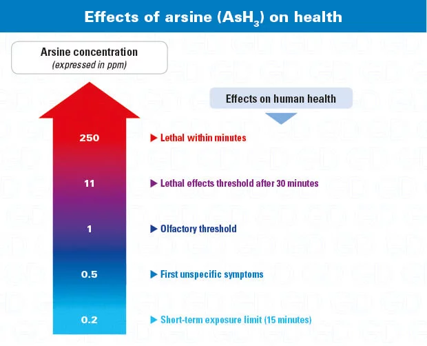 ASH3-Arsine