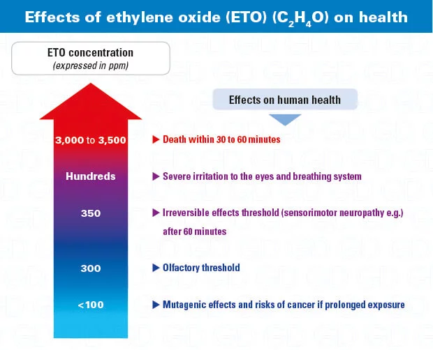 C2H4O-Ethylene-oxide