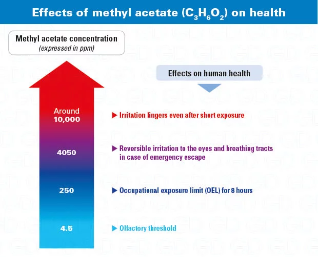 C3H6O2-Methyl-acetate