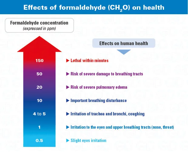 CH2O-Formaldehyde