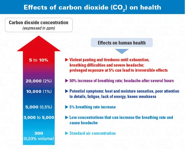 CO2-Carbon-dioxide