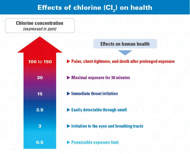 Cl2-Chlorine