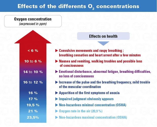 Effects-of-the-different-O2-concentrations