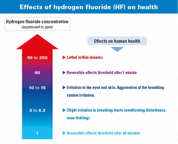 HF-Hydrogen-fluoride