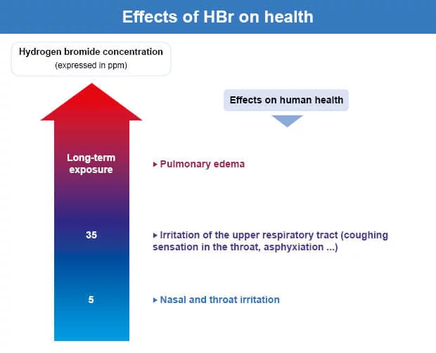 effect-on-health-HBR